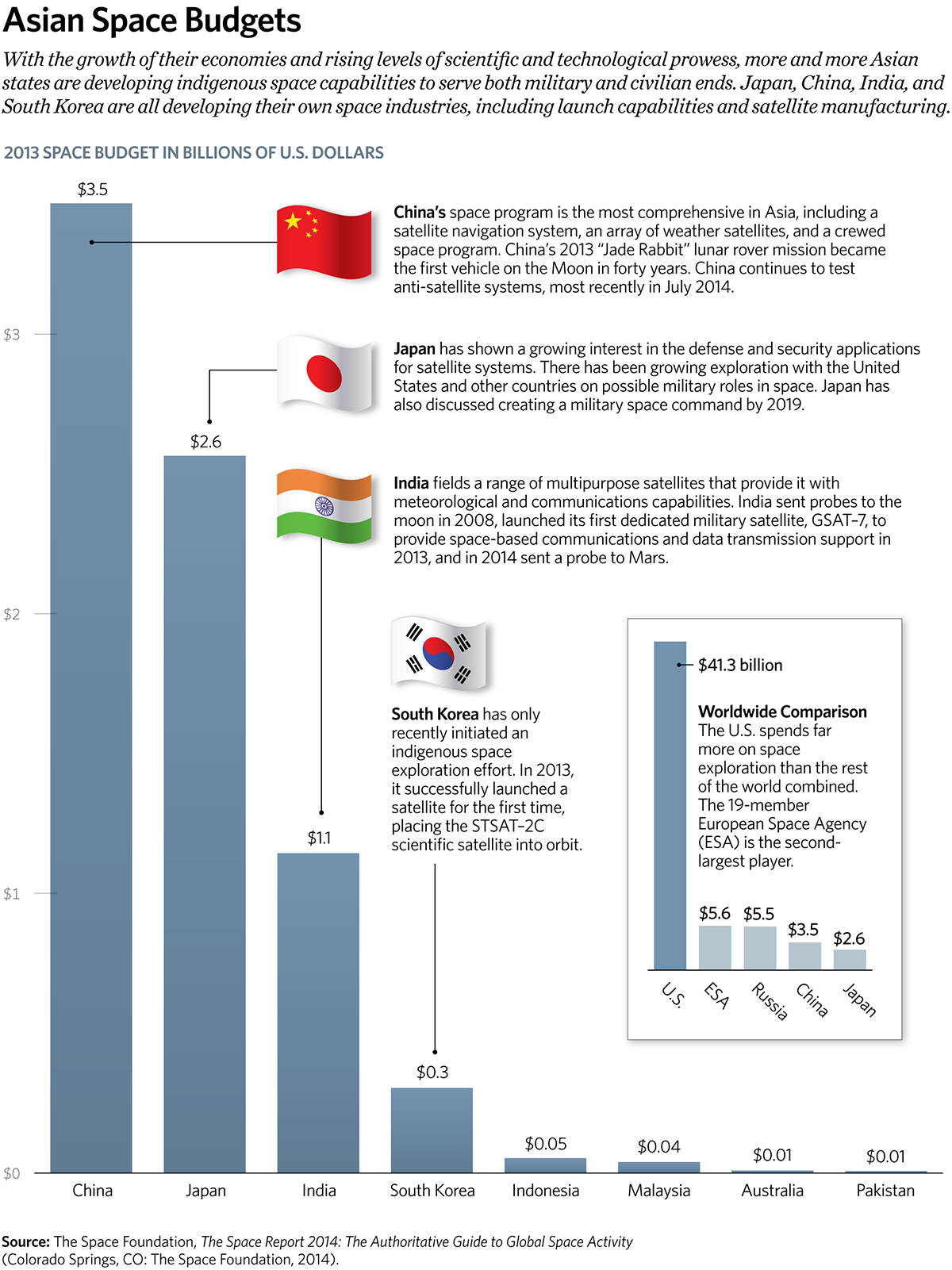 The Growth of Nuclear Power in Asia